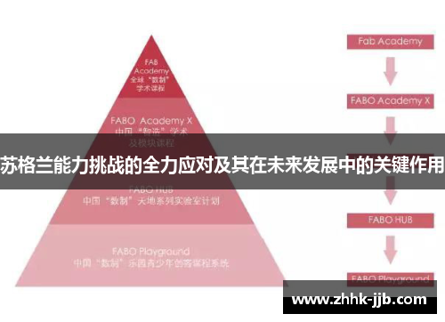 苏格兰能力挑战的全力应对及其在未来发展中的关键作用