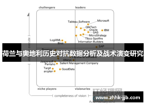 荷兰与奥地利历史对抗数据分析及战术演变研究