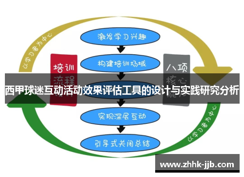 西甲球迷互动活动效果评估工具的设计与实践研究分析