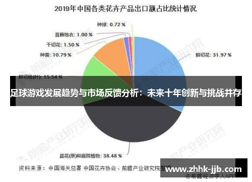 足球游戏发展趋势与市场反馈分析：未来十年创新与挑战并存