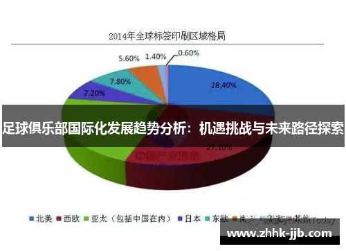 足球俱乐部国际化发展趋势分析：机遇挑战与未来路径探索