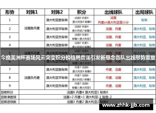 今晚美洲杯赛场风云突变积分榜格局震荡引发新悬念各队出线形势重塑